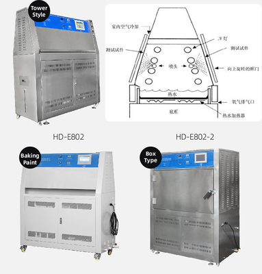 Humidity Temperature Material Aging Performance Testing Instrument 20-95%RH RT+10℃-70℃