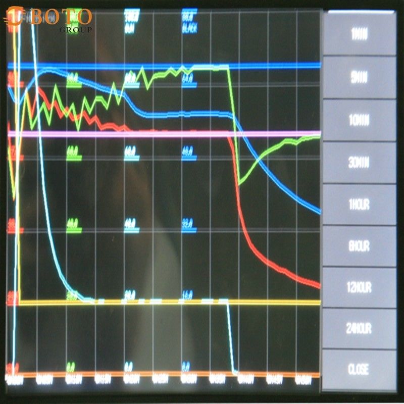 작은 가는곳마다 온도 열 순환 테스트 챔버 B-T-107(A-D) 전원 1KW-2KW